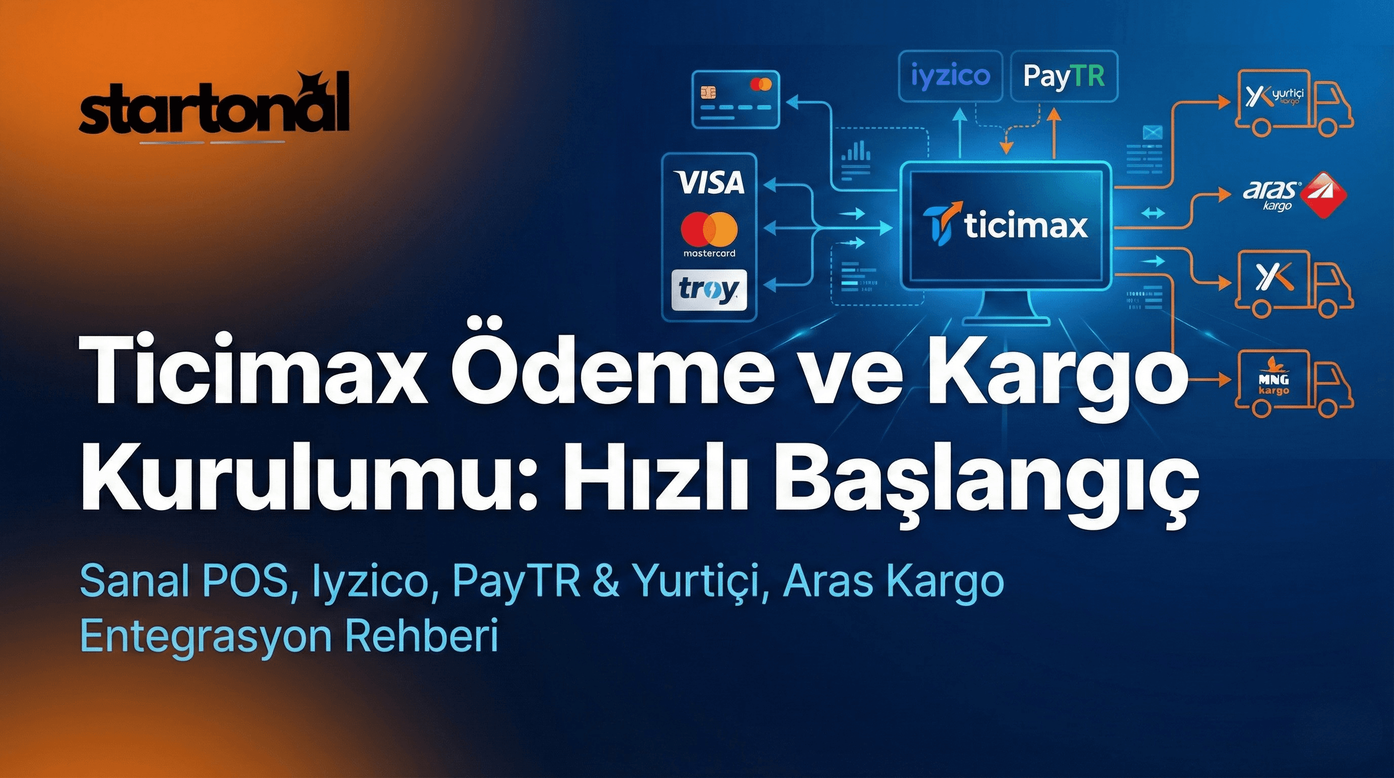 Ticimax ile ödeme sağlayıcıları ve kargo firmalarını gösteren entegrasyon şeması.